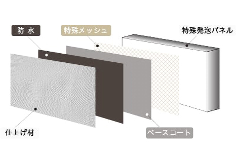 特殊発泡パネルの構造